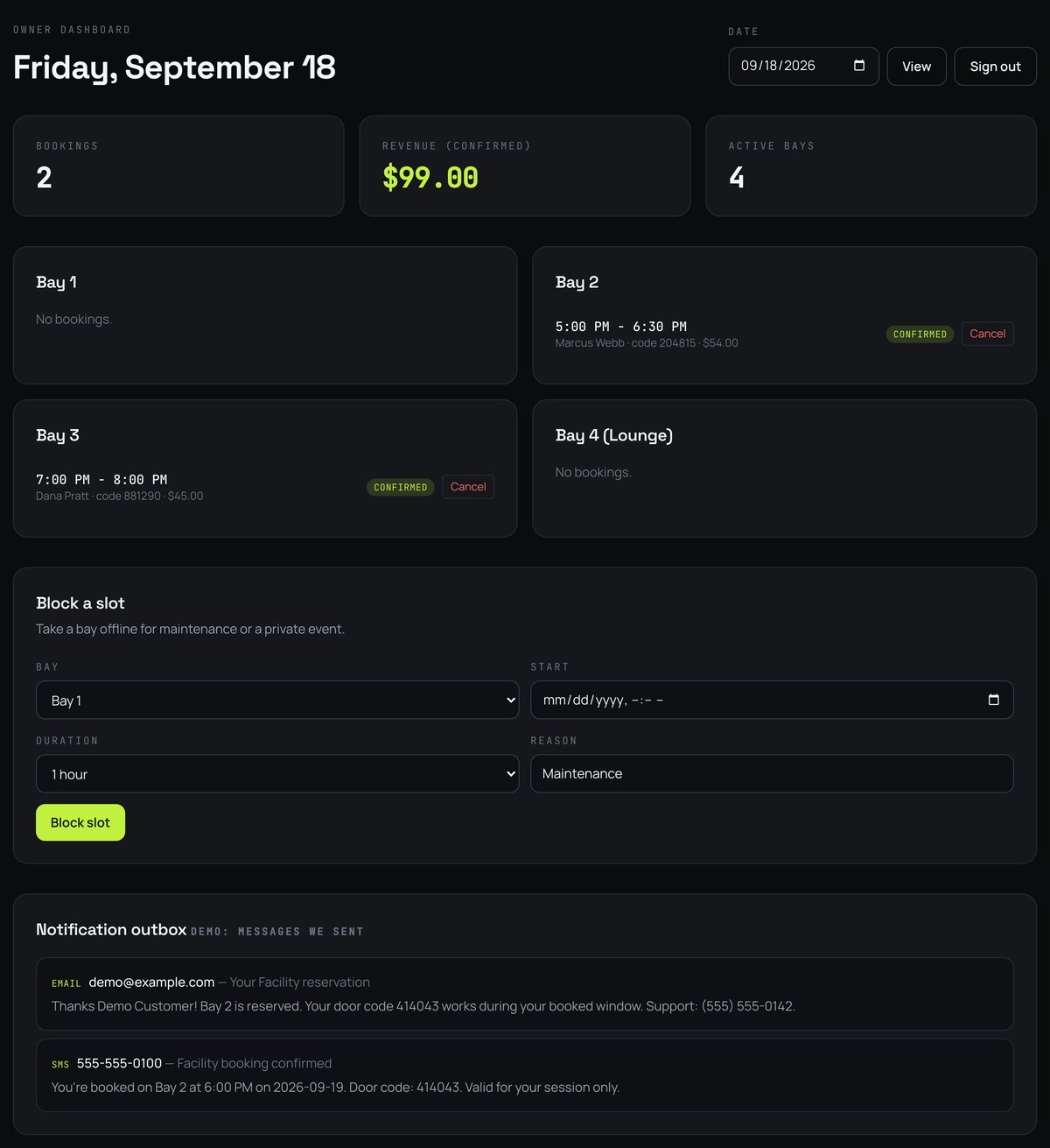 The owner’s dashboard for one day: two bookings, $99.00 confirmed revenue and four active bays; each bay’s sessions with customer and door code; a form to block a slot for maintenance; and the outbox of every text and email the system sent.
