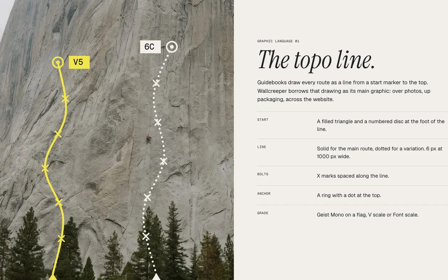 The topo line page: a granite wall with two route lines, a start triangle, bolts, an anchor and a grade tag.